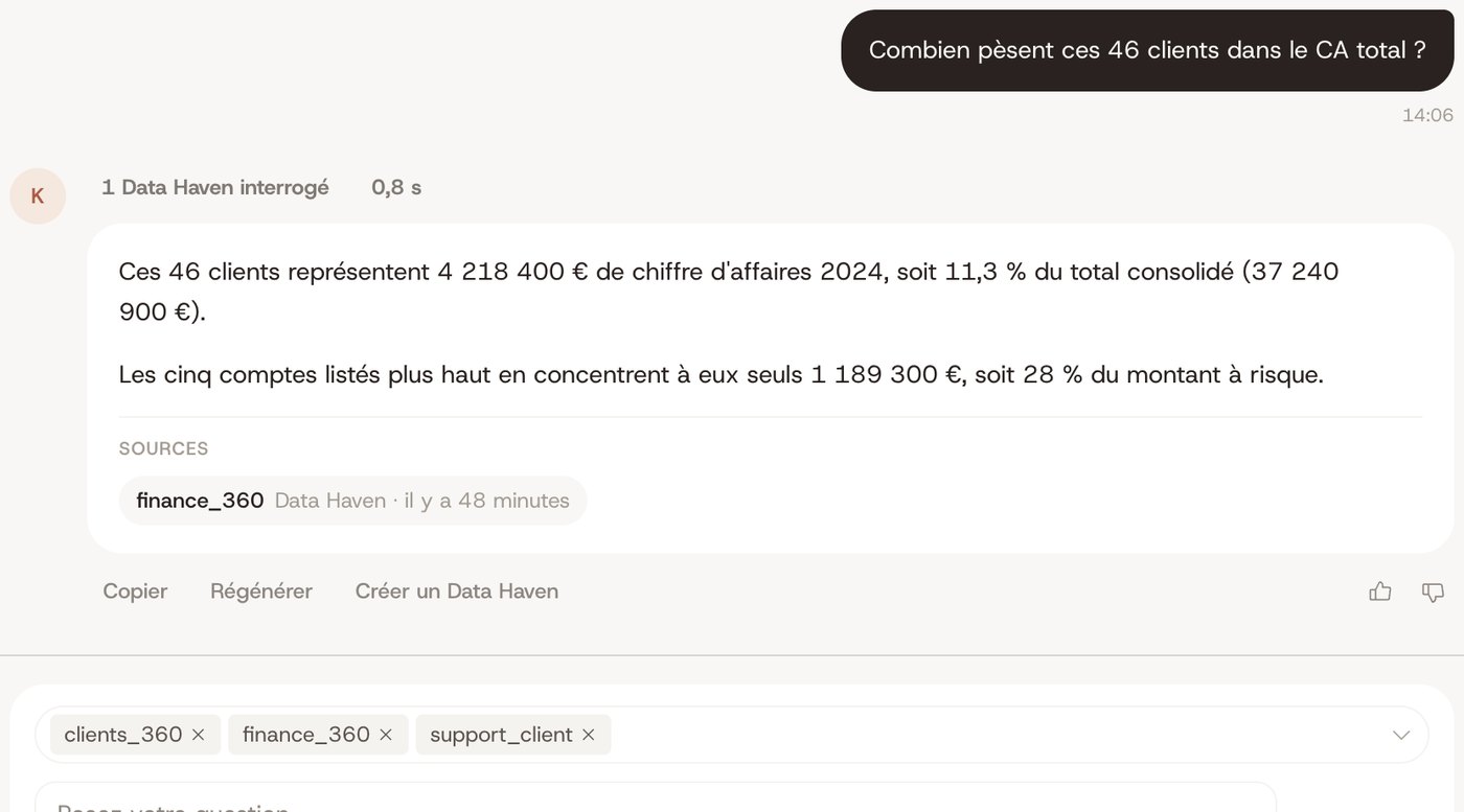Chat Kyklos : réponse chiffrée avec la source finance_360 citée