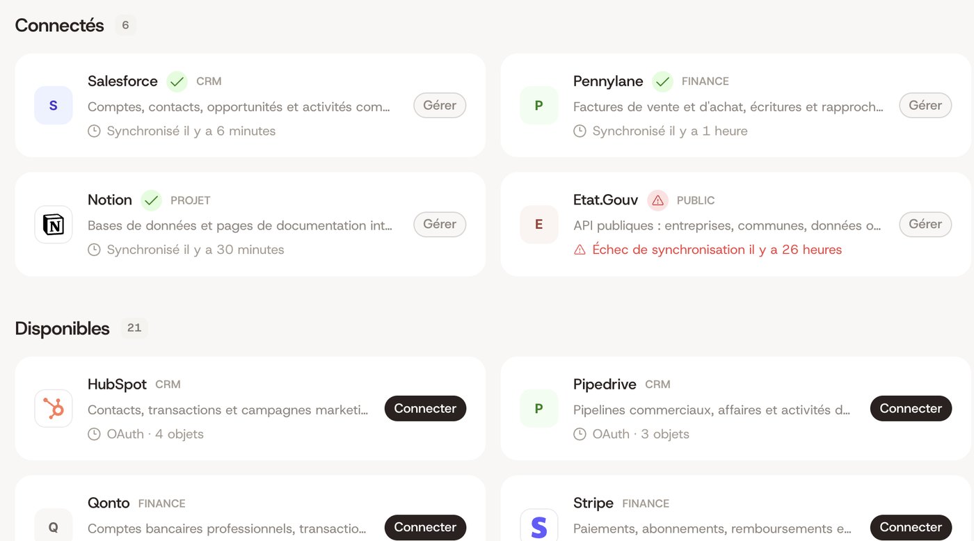 Écran Connecteurs de Kyklos : sources connectées et synchronisées
