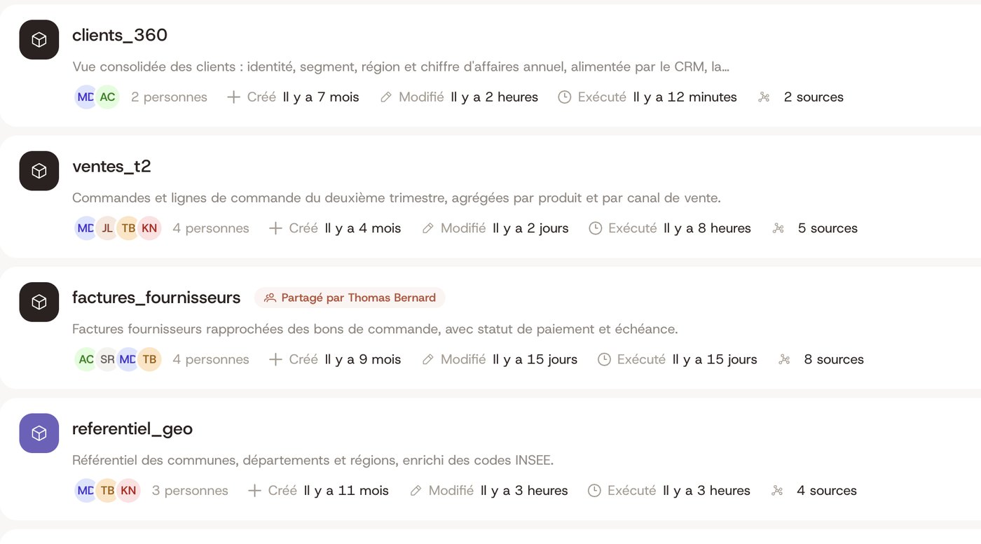 Liste des Data Havens d'un client dans Kyklos, avec leurs sources et les personnes qui y ont accès