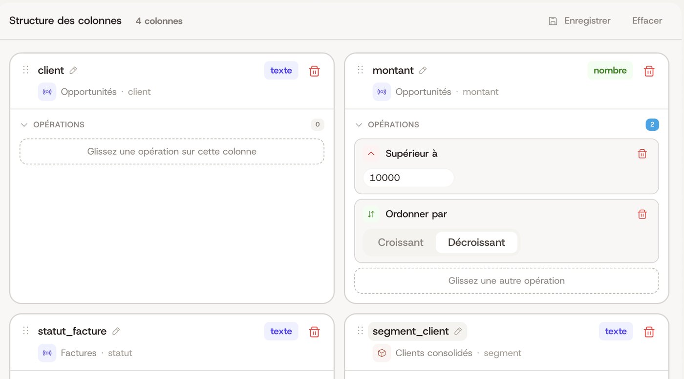 Data Studio de Kyklos : colonnes client et montant avec un filtre et un tri